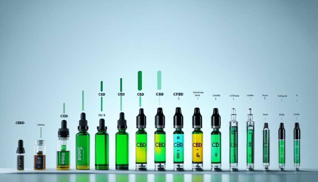 recommandations dosage cbd